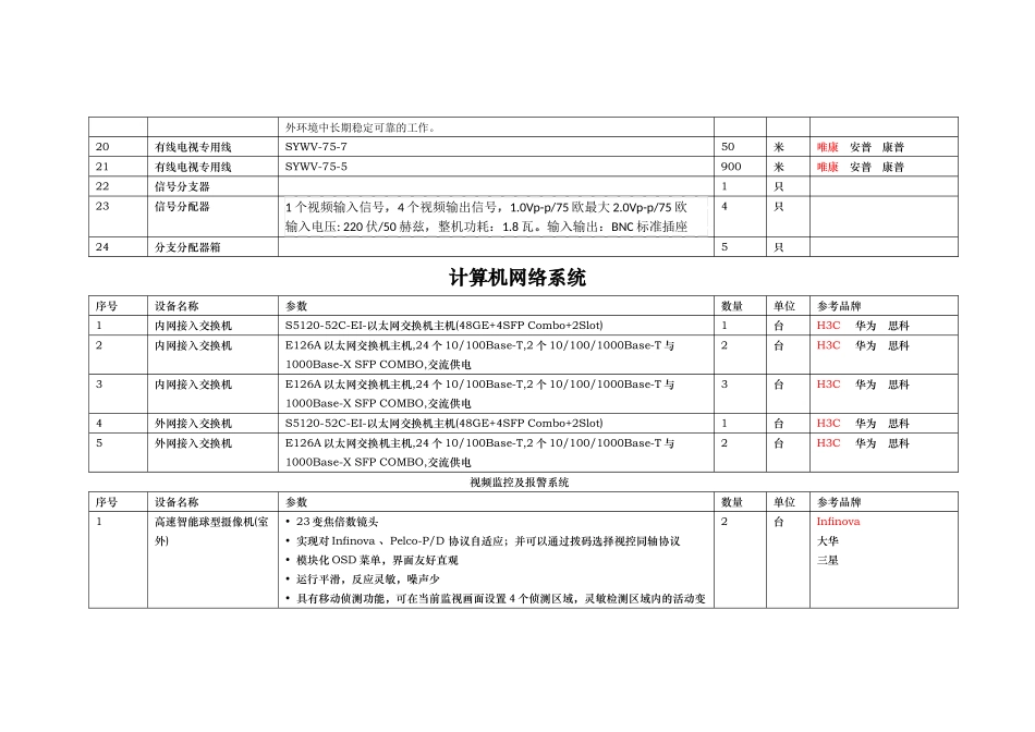 视频会议系统清单-综合布线系统_第2页