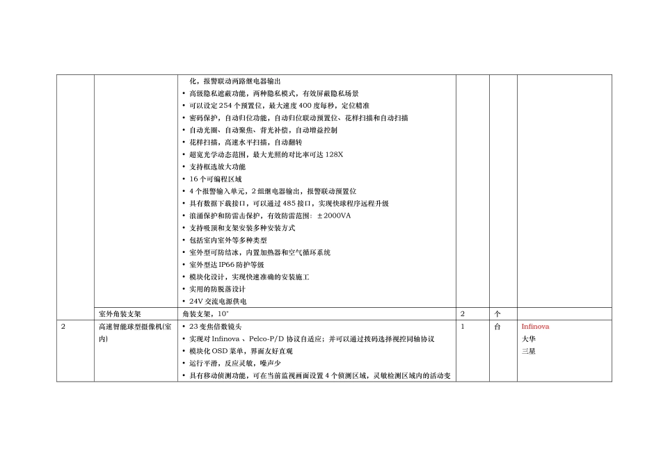 视频会议系统清单-综合布线系统_第3页