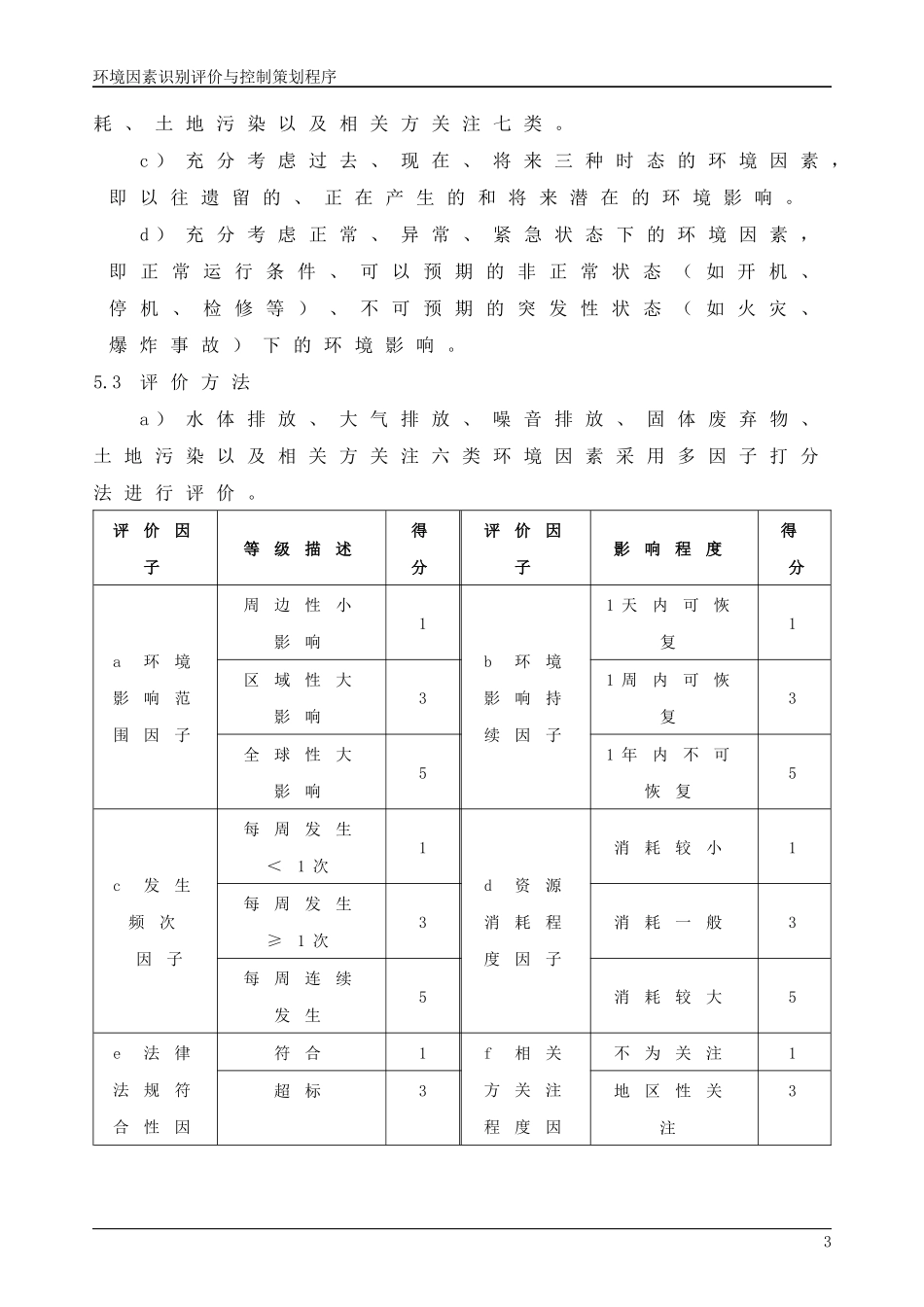 环境因素识别评价与控制策划程序概述_第3页