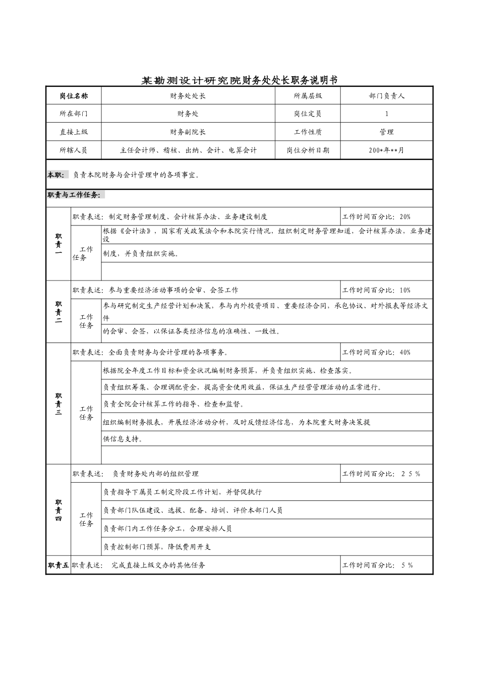 某勘测设计研究院财务处处长职务说明书_第1页