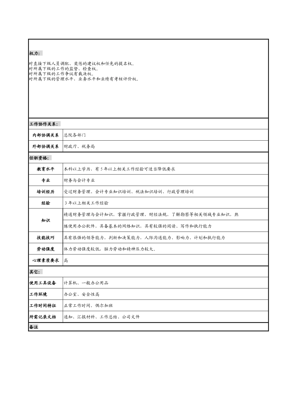 某勘测设计研究院财务处处长职务说明书_第2页