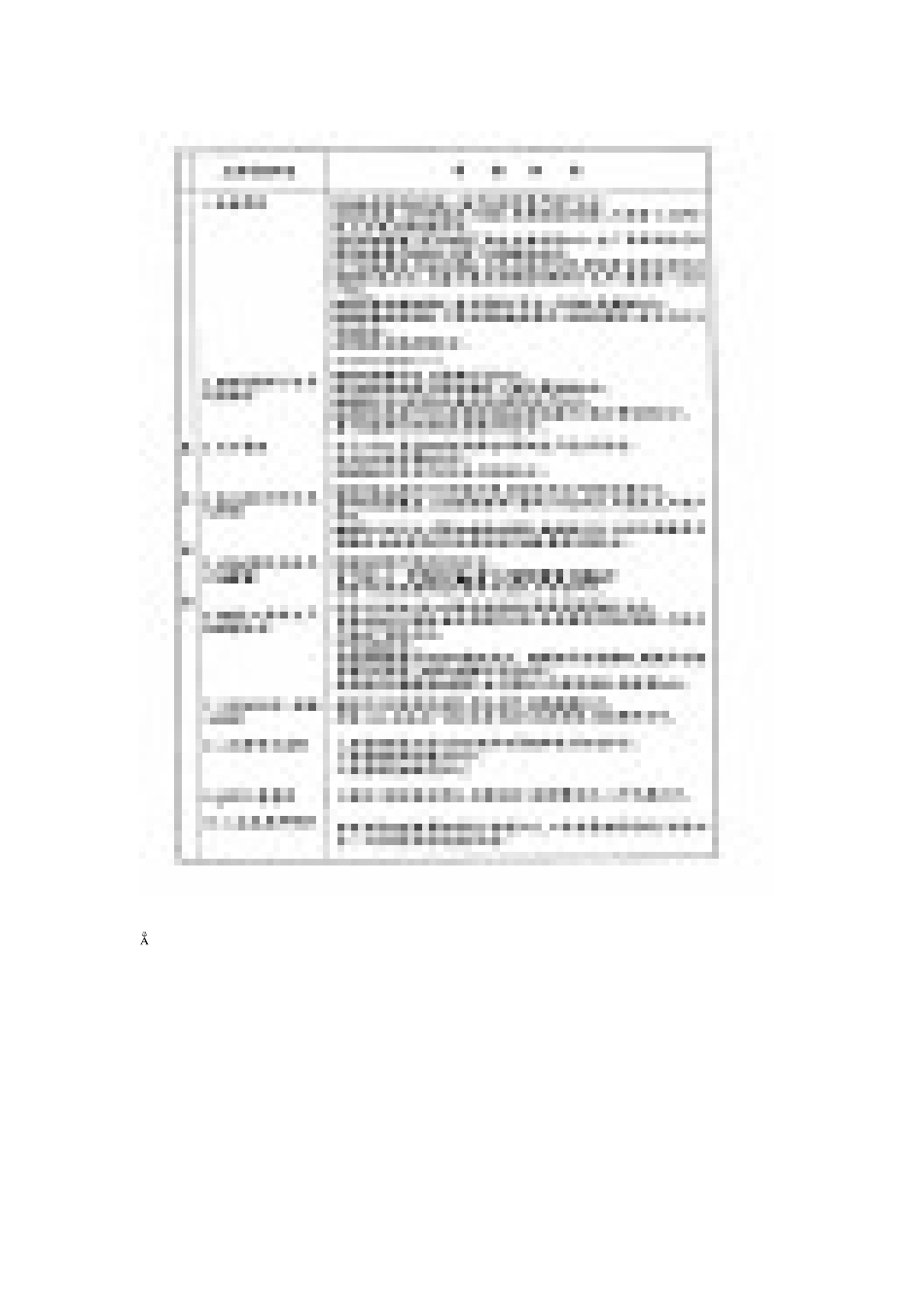 设备部门经济责任制考核表 _第2页