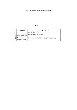 设备部门经济责任制考核表 