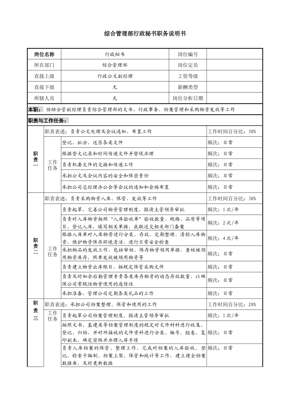 某投资公司综合管理部行政秘书职务说明书_第1页
