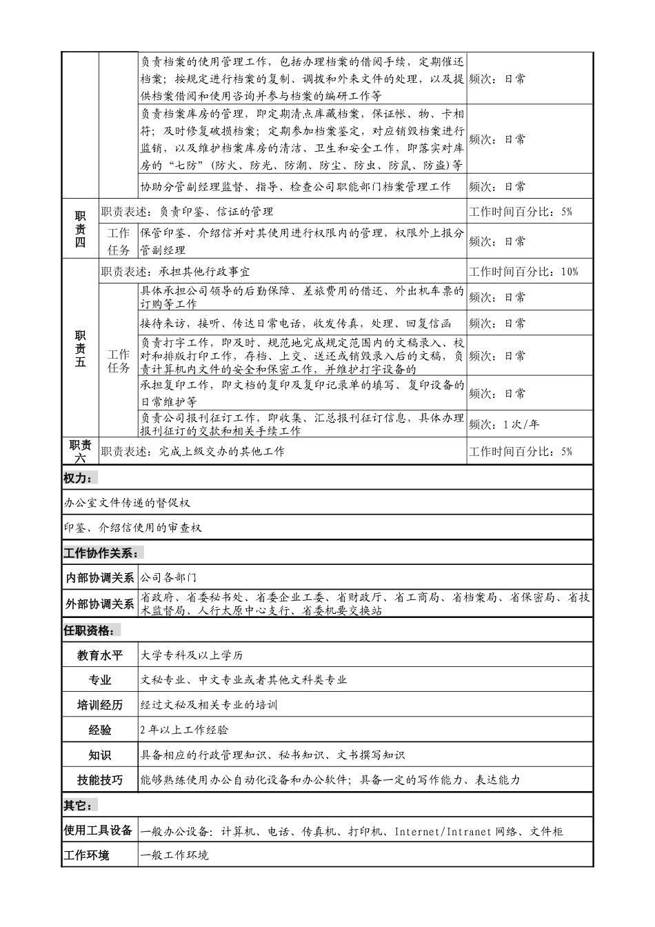 某投资公司综合管理部行政秘书职务说明书_第2页