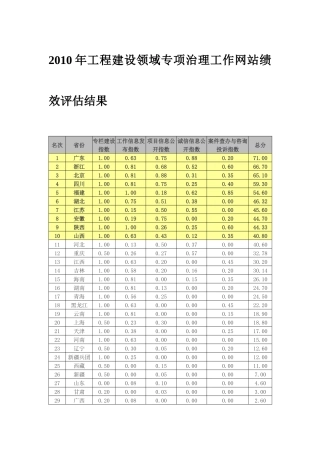 赛迪：第九届中国政府网站绩效评估结果