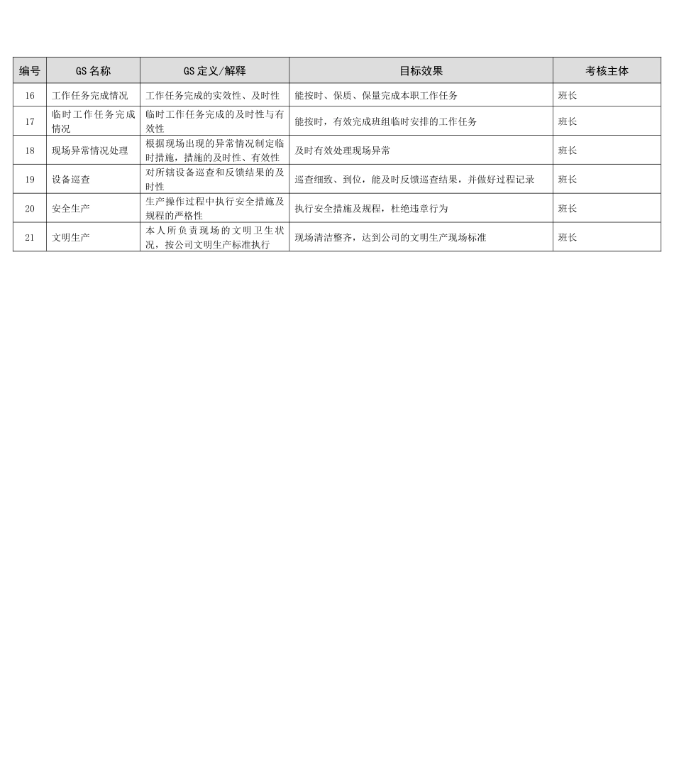 某能源集团除盐制水运行工绩效考核指标_第2页