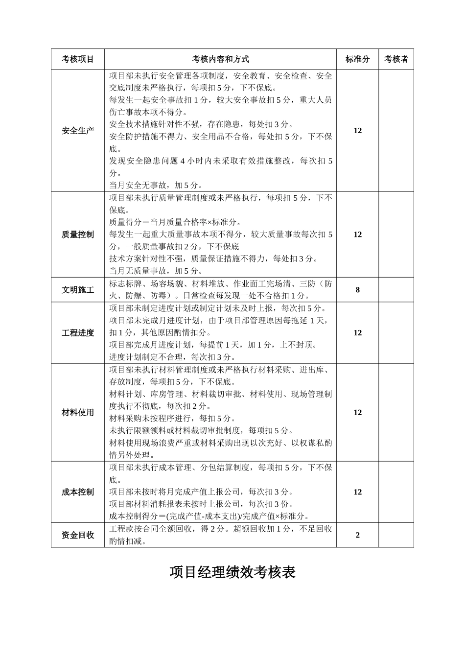 项目经理绩效考核(40页)_第2页