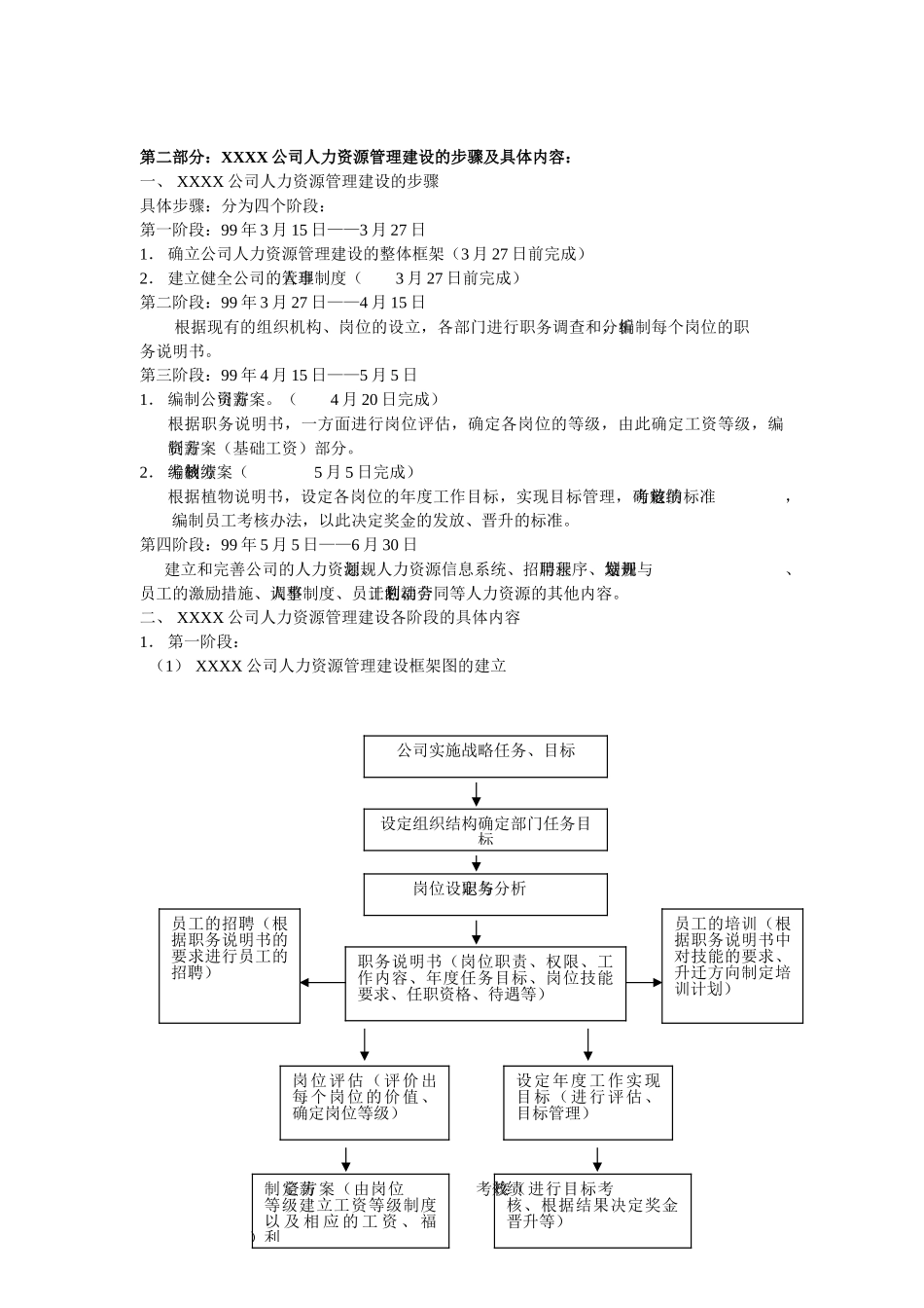 某某公司完整的人力资源制度_第2页