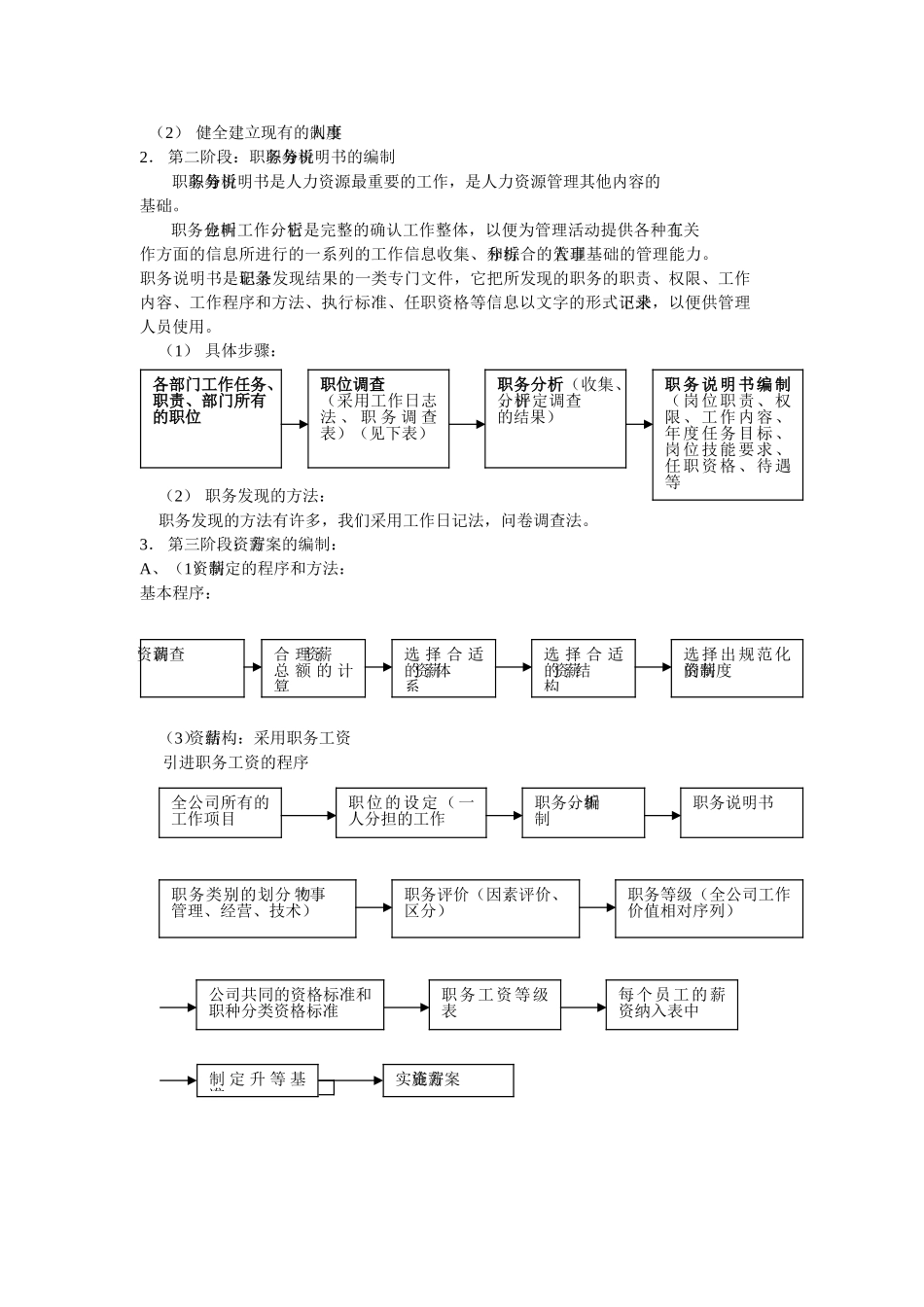 某某公司完整的人力资源制度_第3页