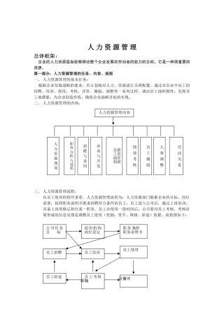 某某公司完整的人力资源制度
