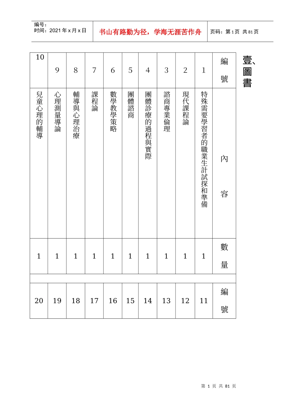 特殊儿童诊断与辅导_第1页