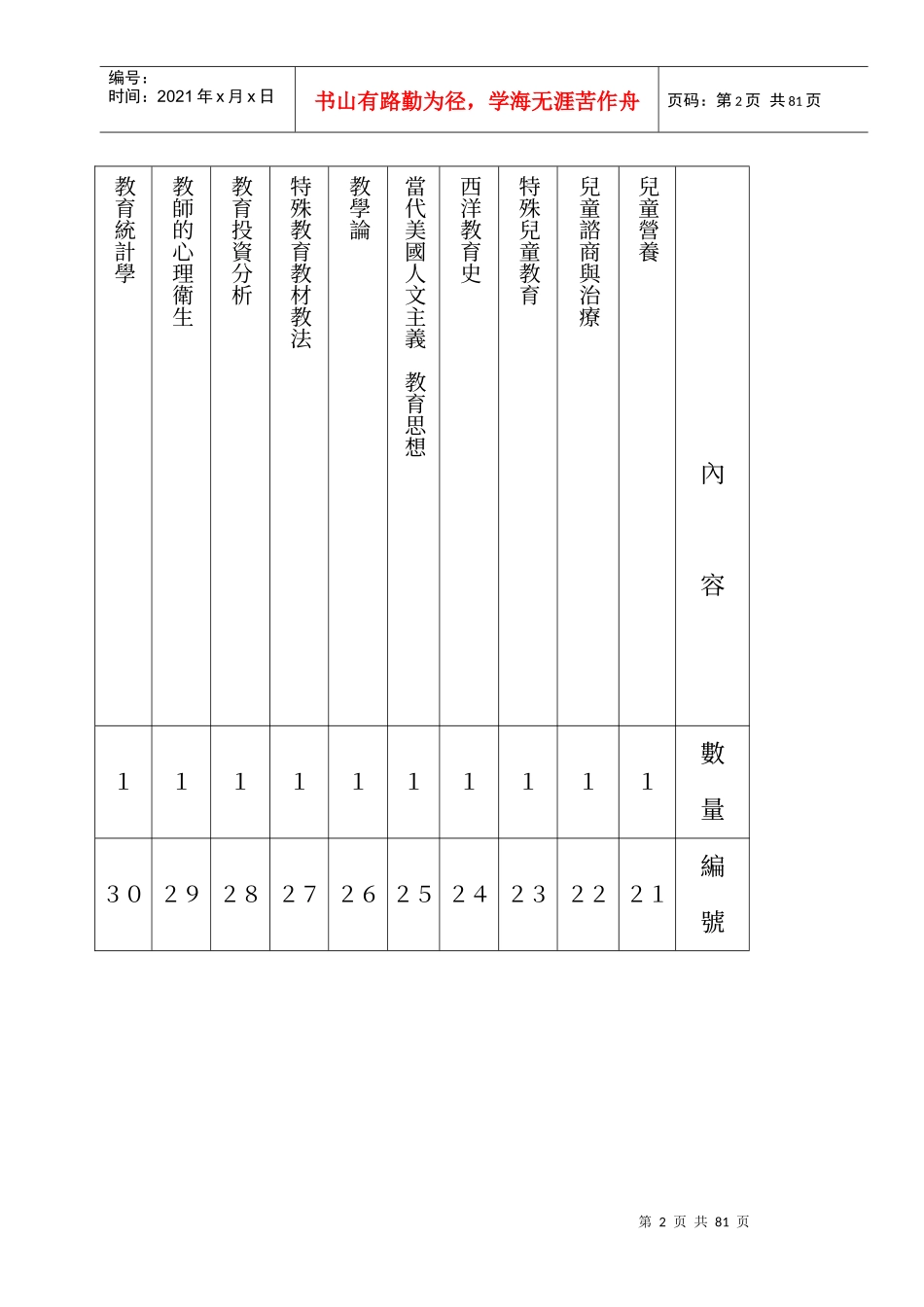 特殊儿童诊断与辅导_第2页