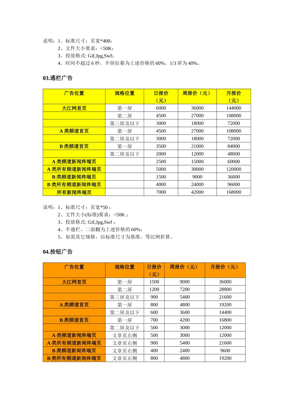 二〇一〇年大江网广告报价大江网频道分级：A类频道：江西新_第2页