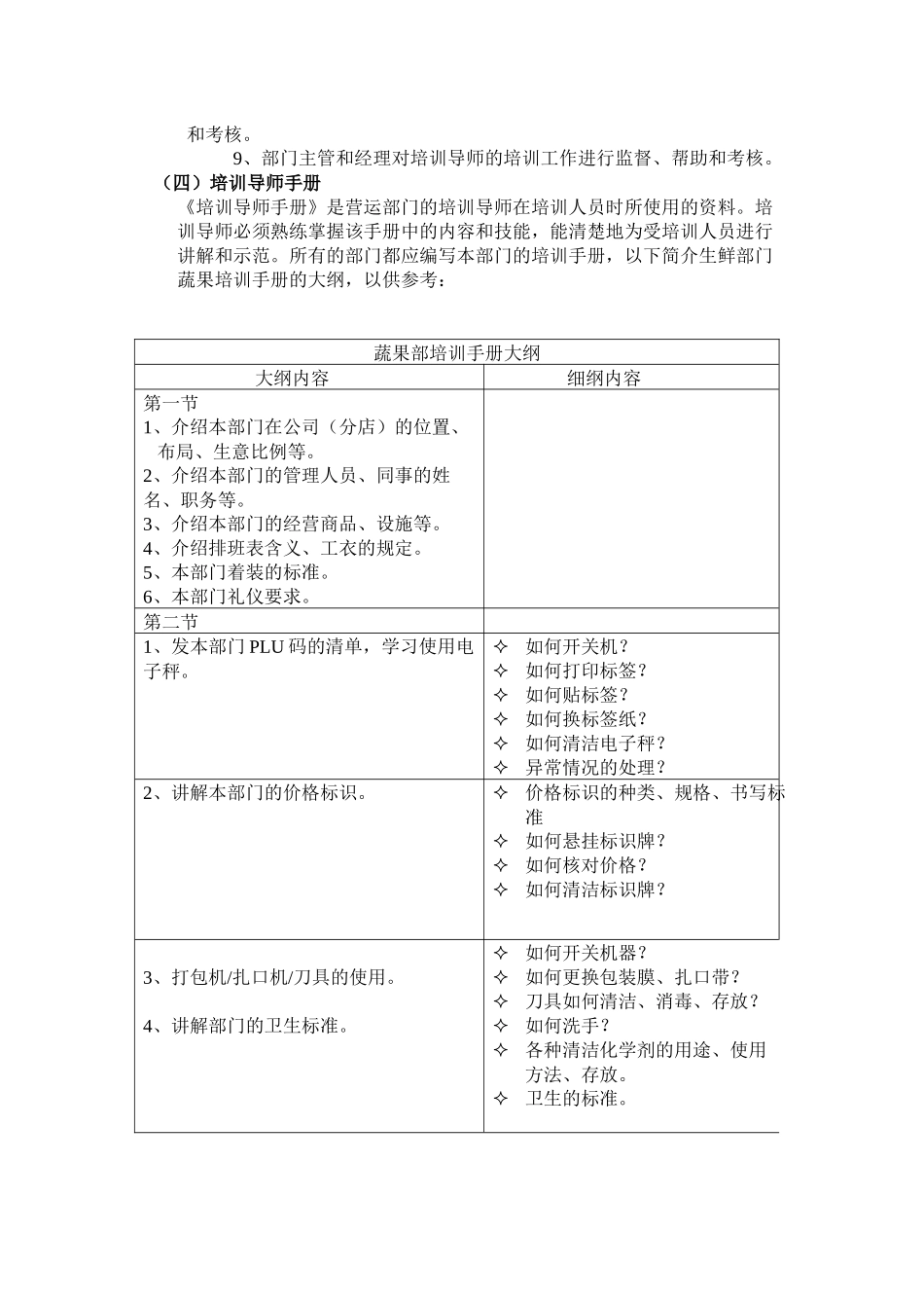 营运培训和员工岗位职责-56页_第3页