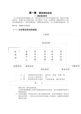 营运培训和员工岗位职责-56页
