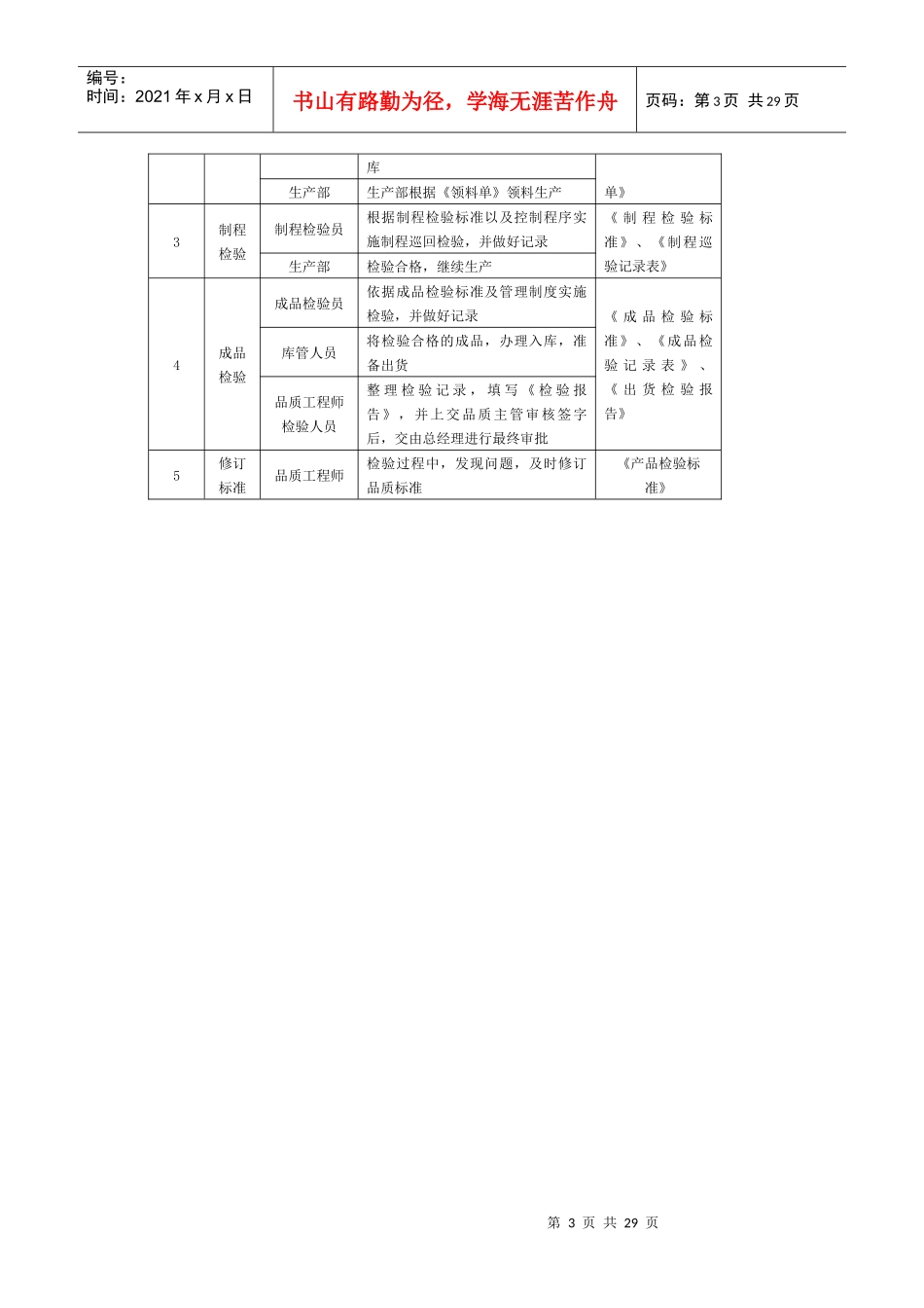 生产品质管理程序_第3页