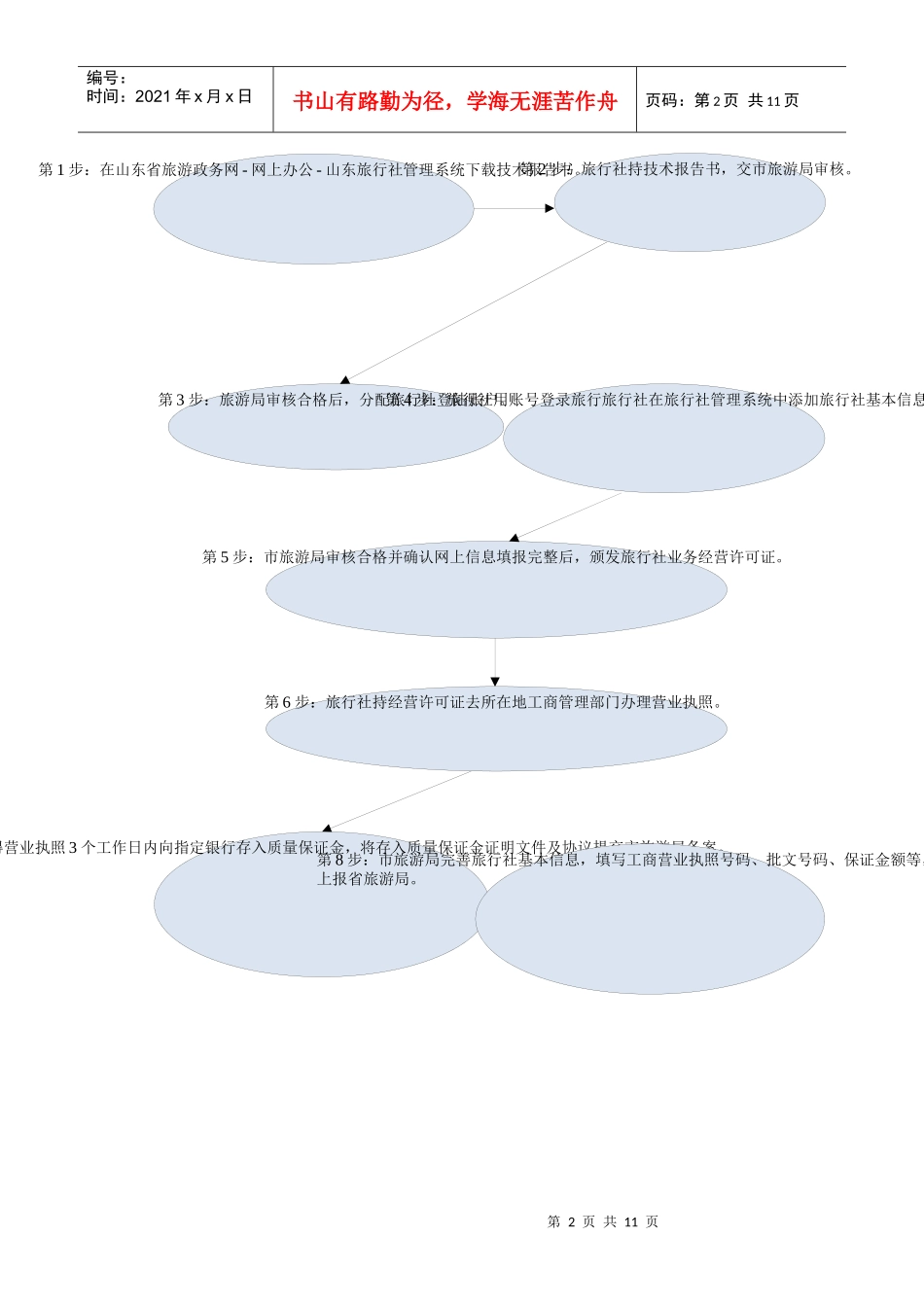 申请设立旅行社流程_第2页