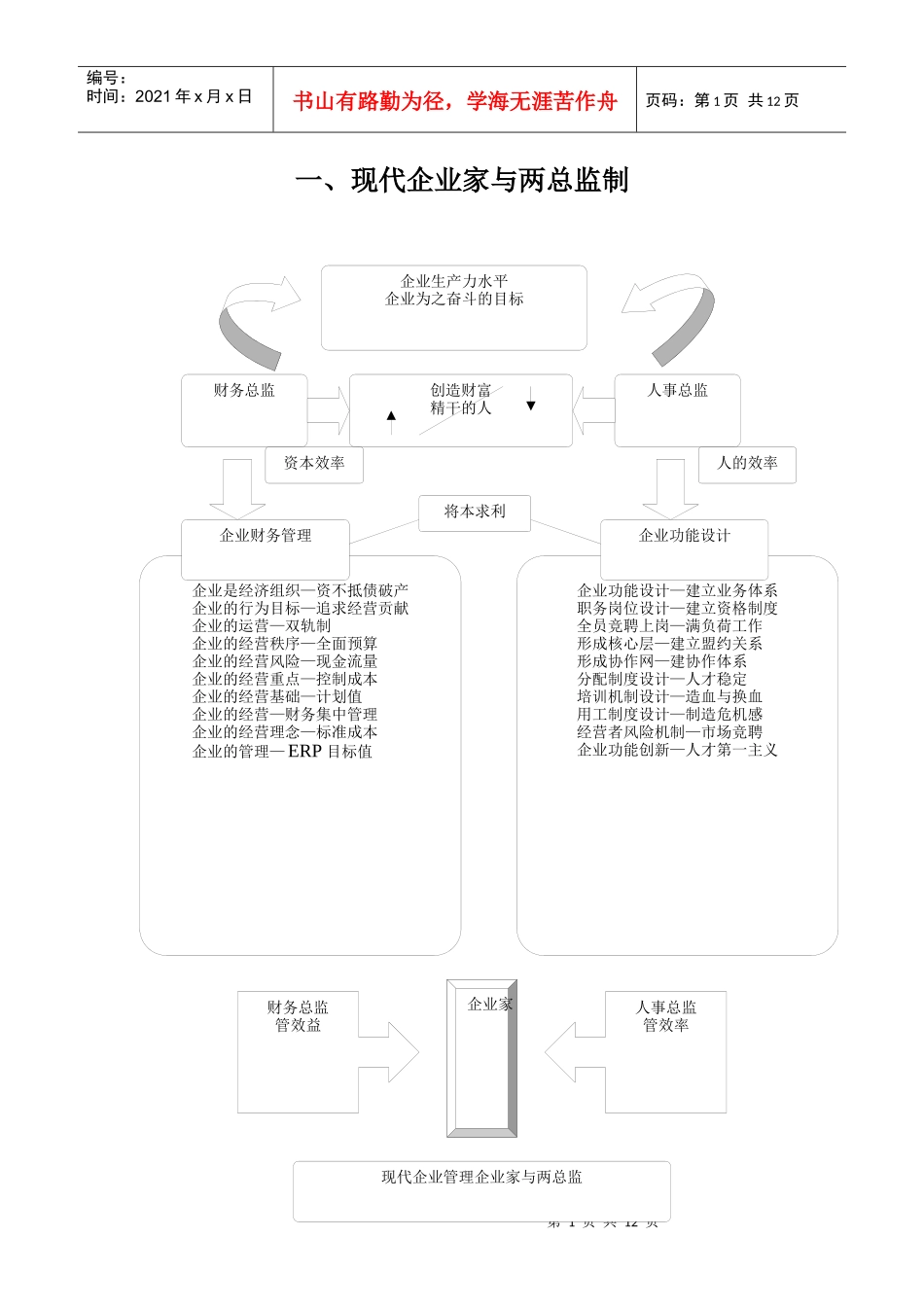 现代企业家与两总监制_第1页