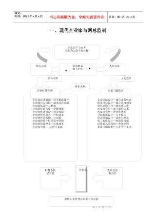 现代企业家与两总监制