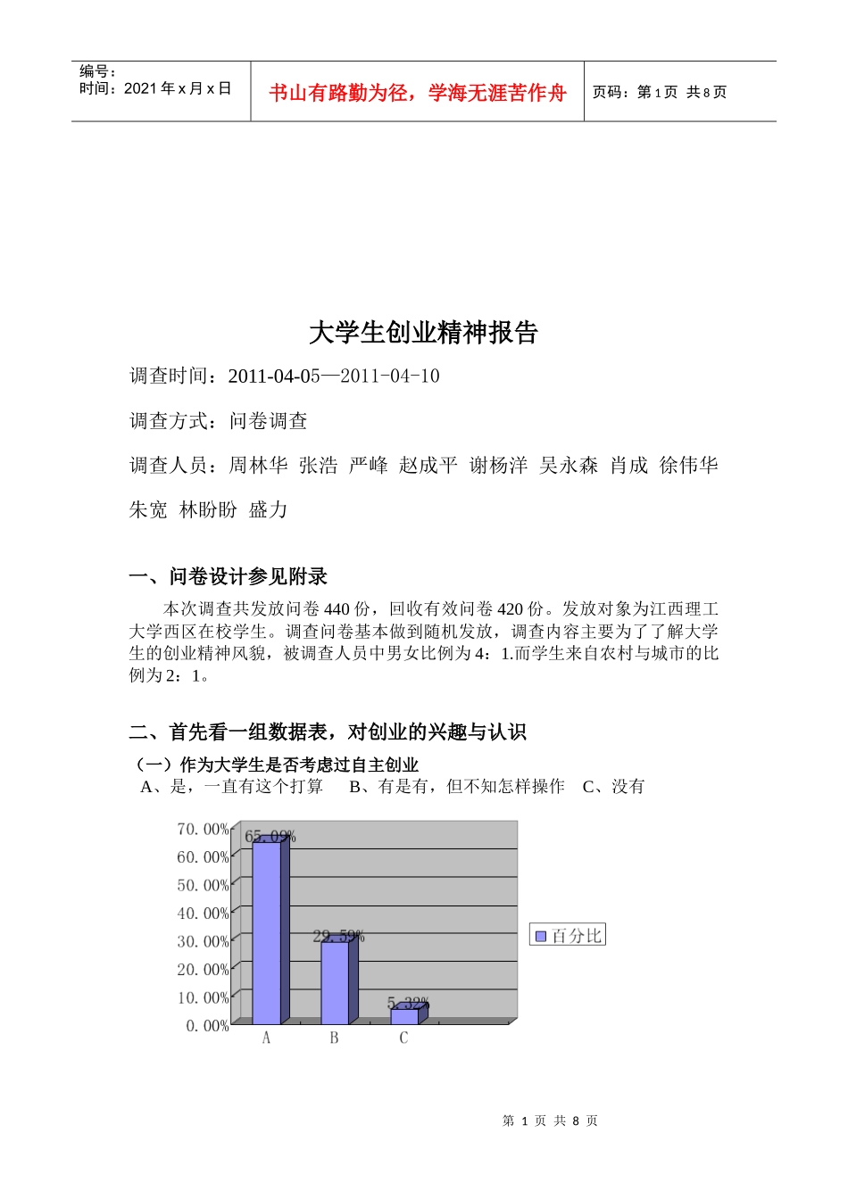现代大学生创业精神状况调查问卷_第1页