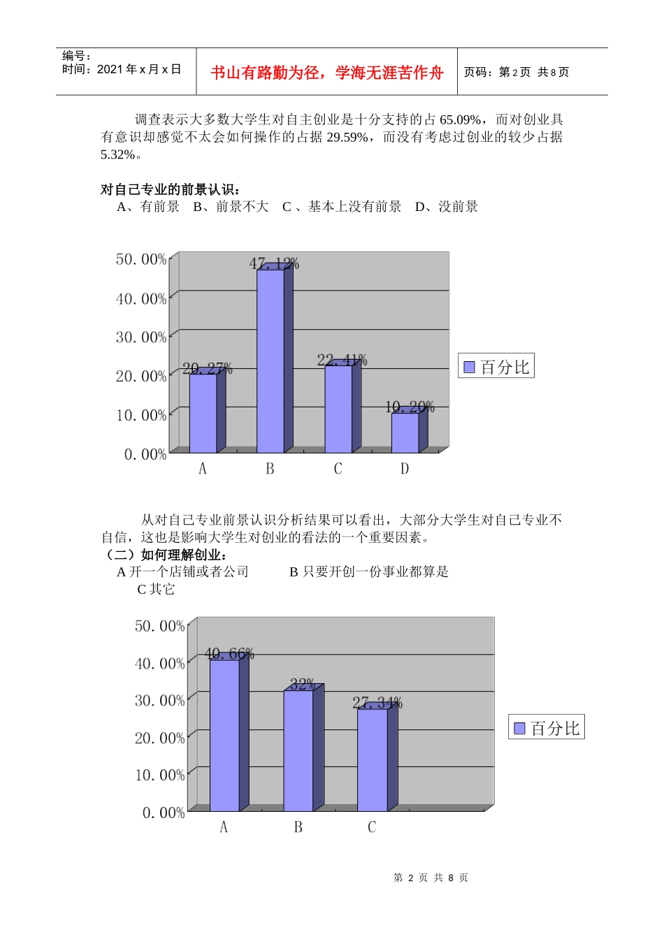 现代大学生创业精神状况调查问卷_第2页