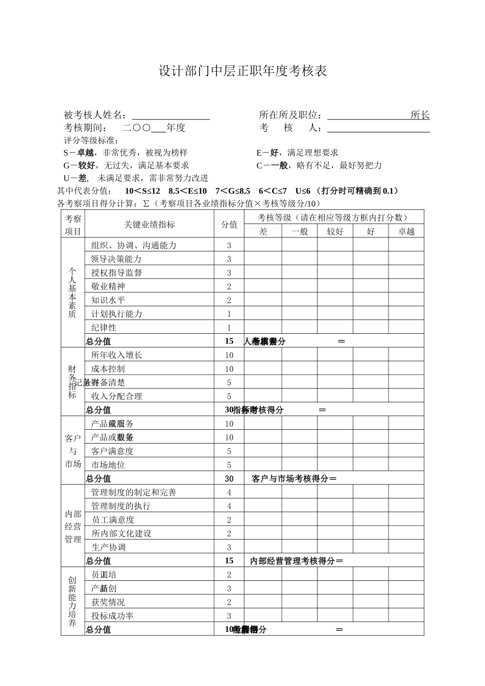 设计所考核-正职_第1页