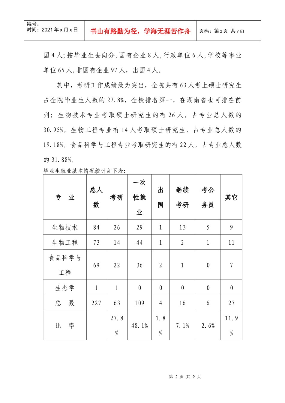 生科院毕业生就业工作总结_第2页