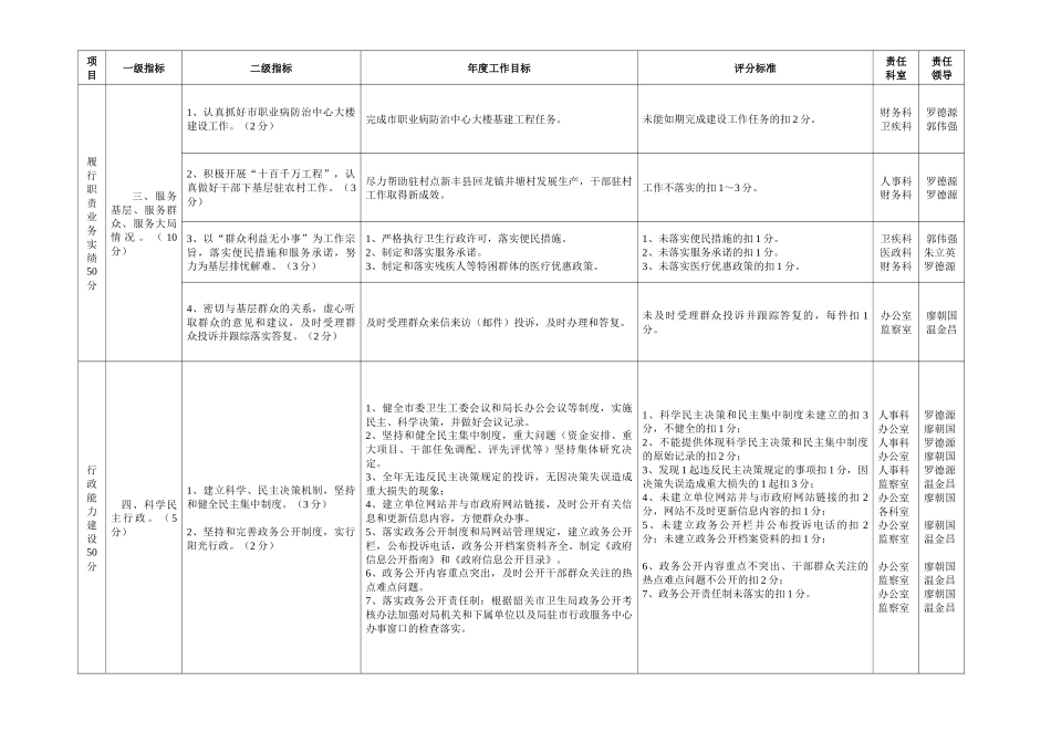 韶关市卫生局绩效考评指标考核表_第3页