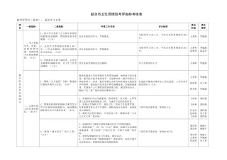 韶关市卫生局绩效考评指标考核表