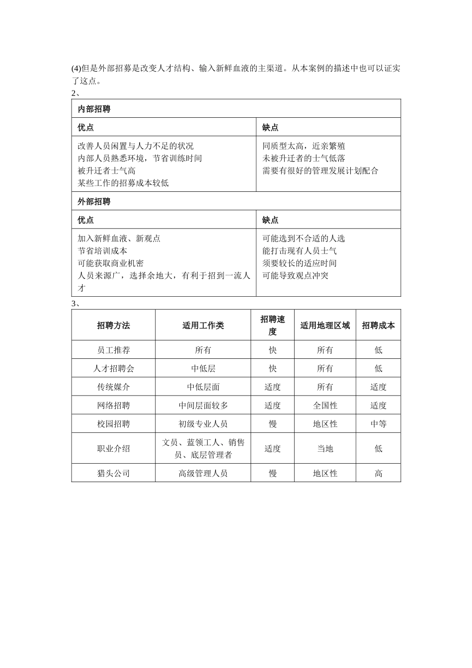 招聘与配置案例解释_第3页