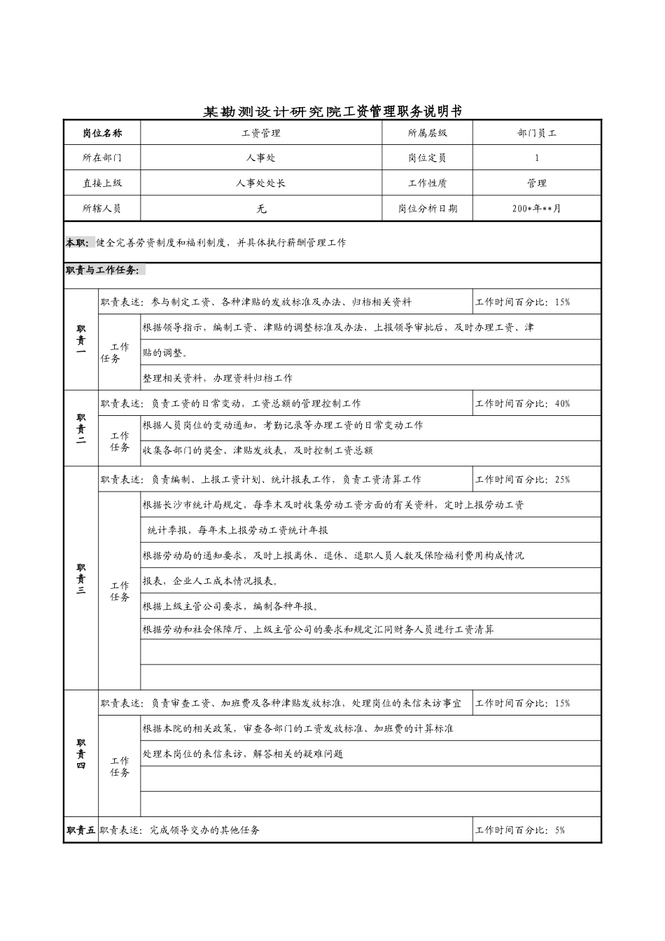 某勘测设计研究院工资管理职务说明书_第1页