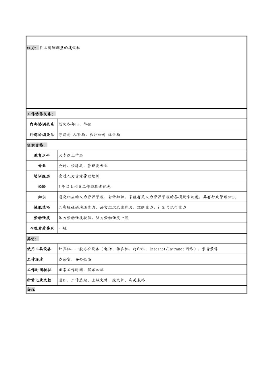 某勘测设计研究院工资管理职务说明书_第2页