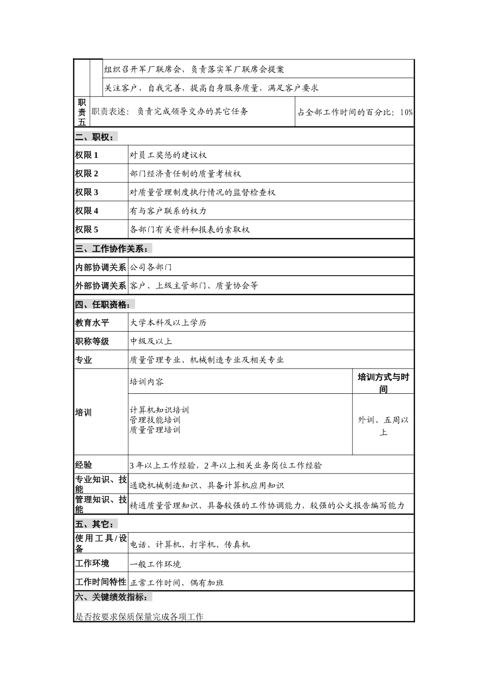 质量管理部岗位说明书_第2页