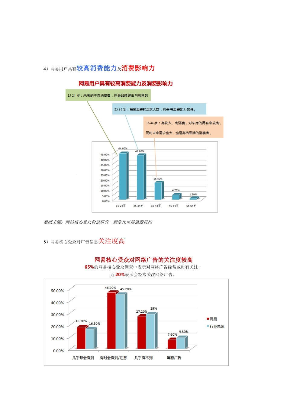 有道搜索推广方案[教育培训]_第3页