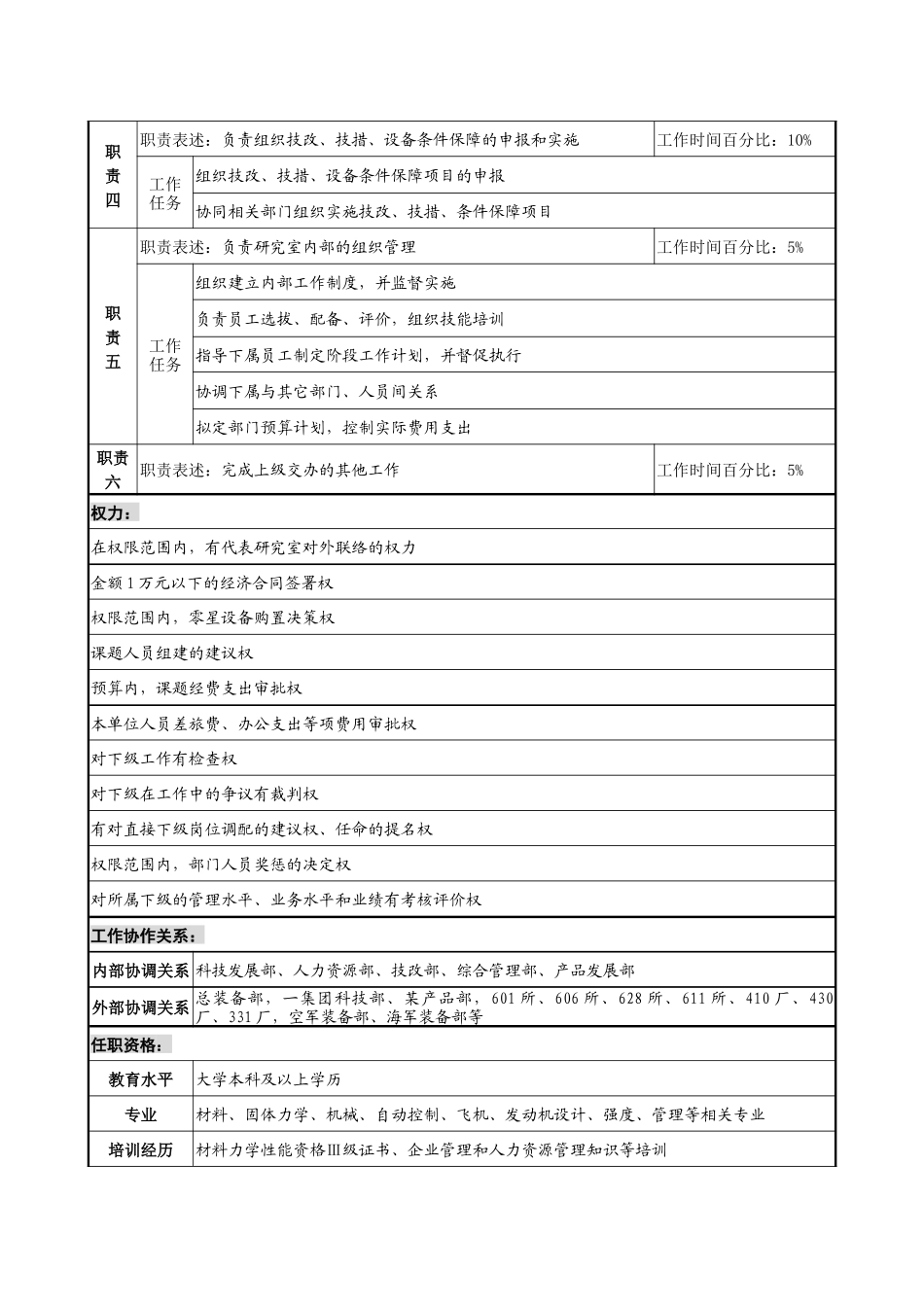 研究室主任职务说明书_第2页