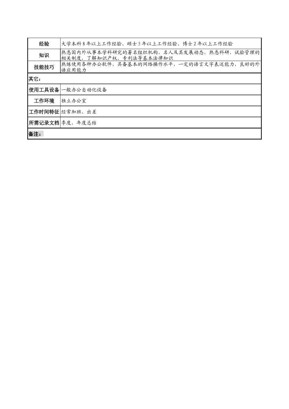 研究室主任职务说明书_第3页