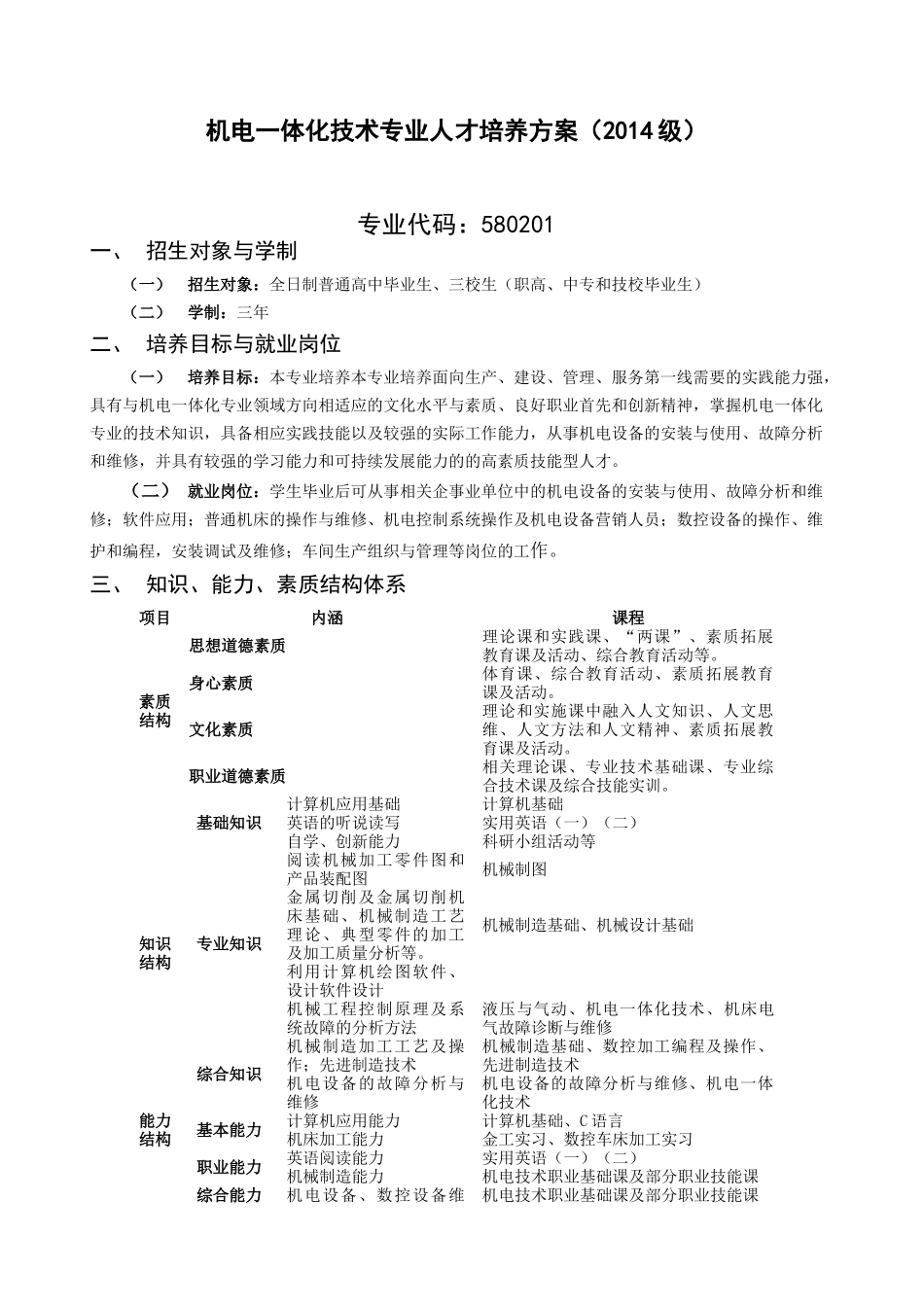 某技术学院人才培养方案汇编_第3页