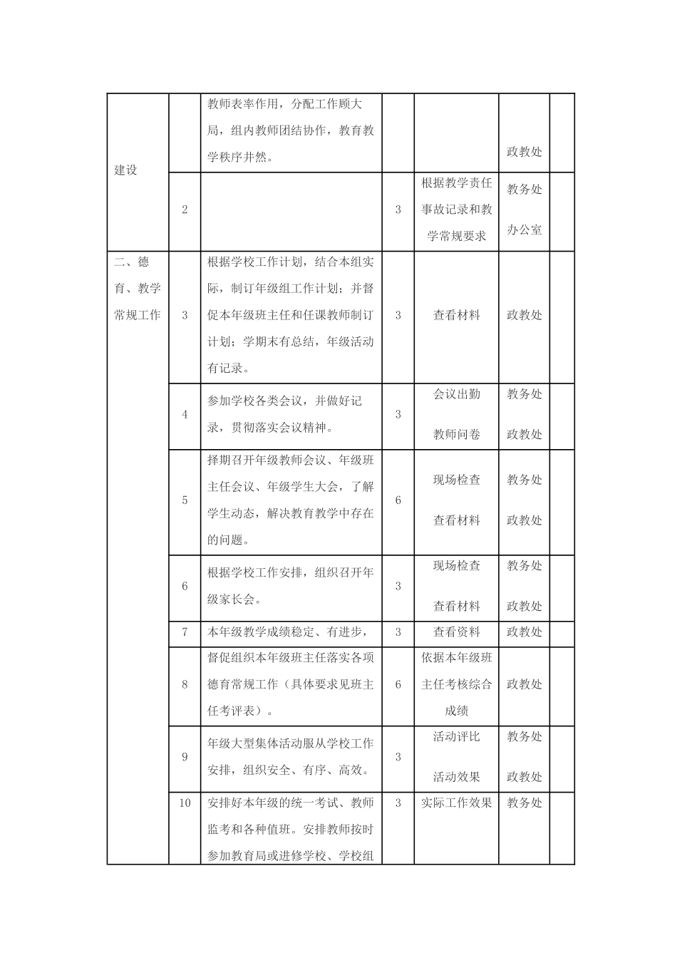 滩上中学年级主任绩效考核细则_第3页
