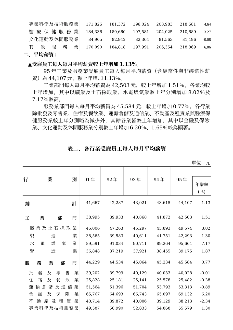 薪资与生产力统计年报(95年)_第2页