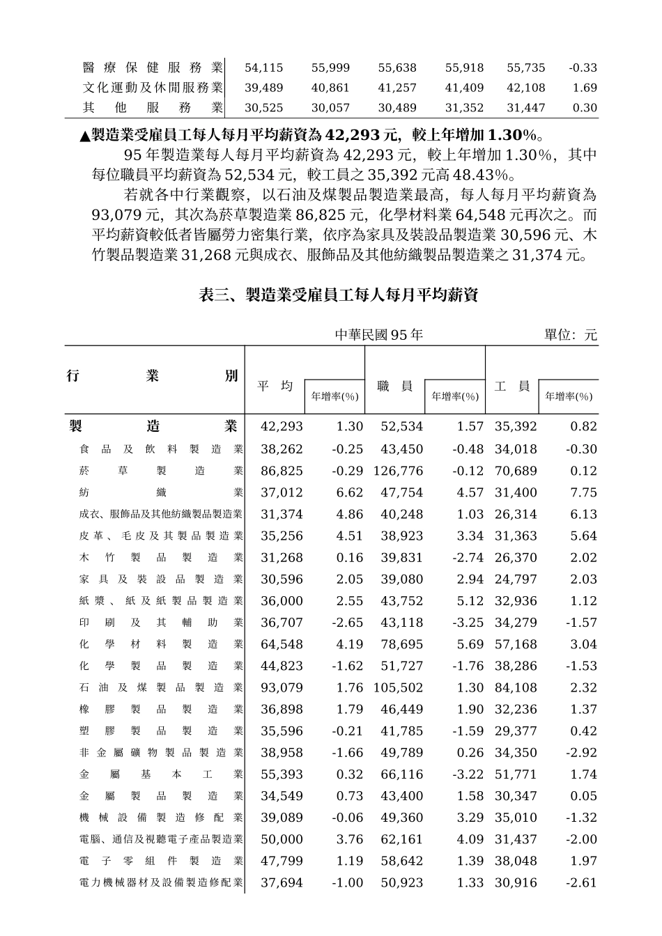 薪资与生产力统计年报(95年)_第3页