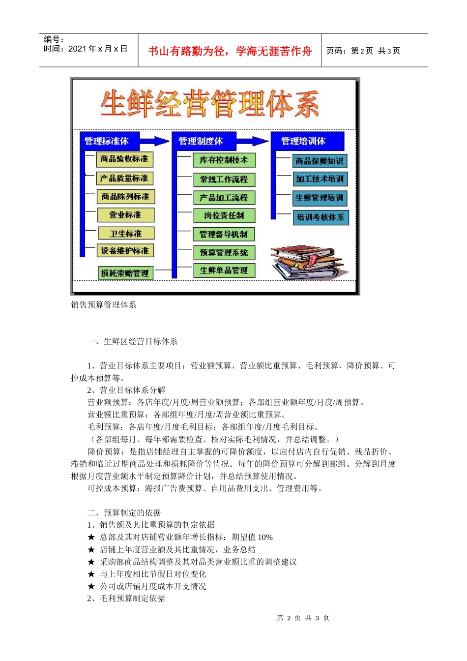 生鲜经营管理标准体1_第2页