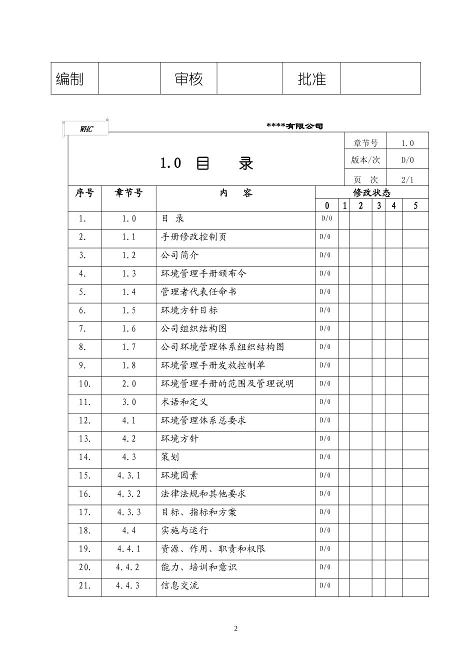 环境管理手册0801_第2页