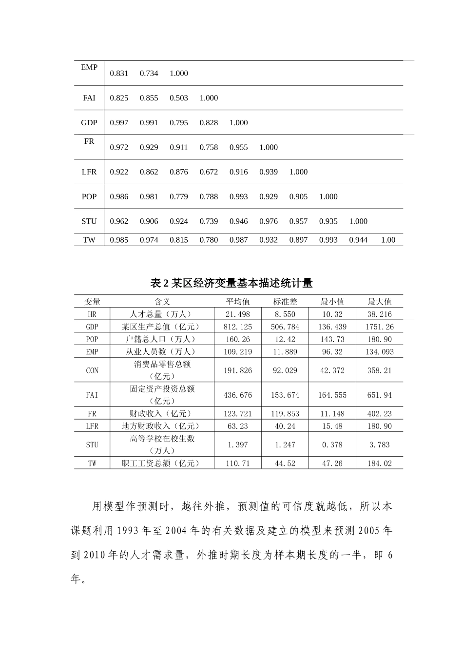 综合案例一、某地区“十一五”人才需求预测-上海财经大学精_第2页