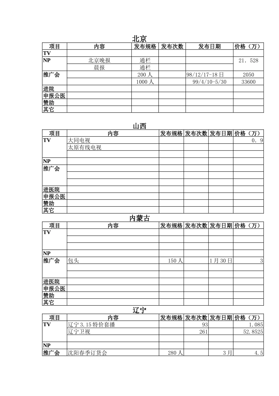 各电视台媒体广告费及发布综合( 11)_第2页