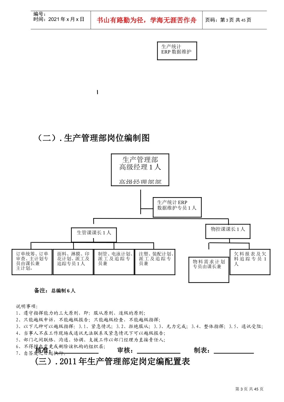 生产管理部工作手册_第3页