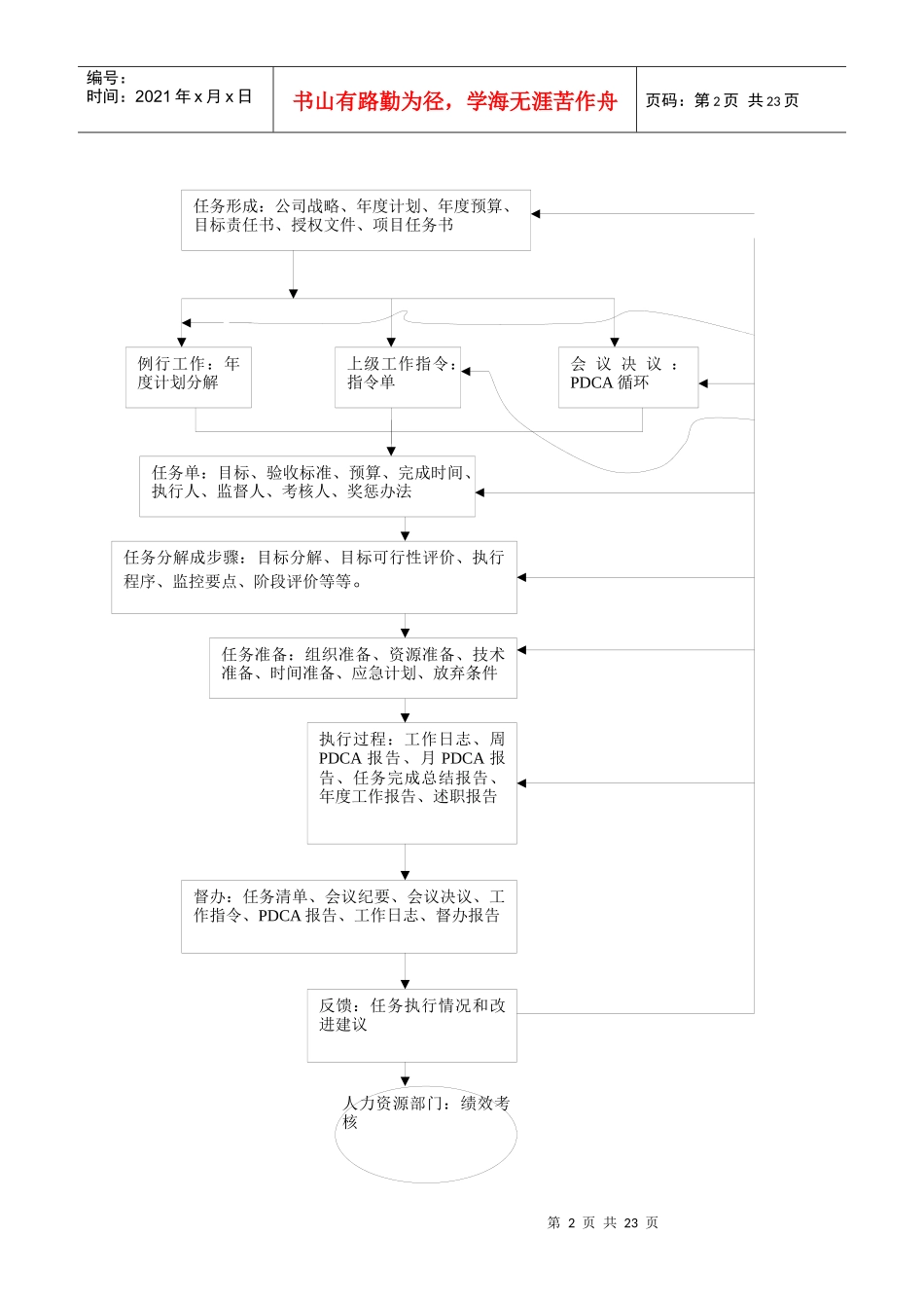 物美集团任务执行和督办工作指南_第2页