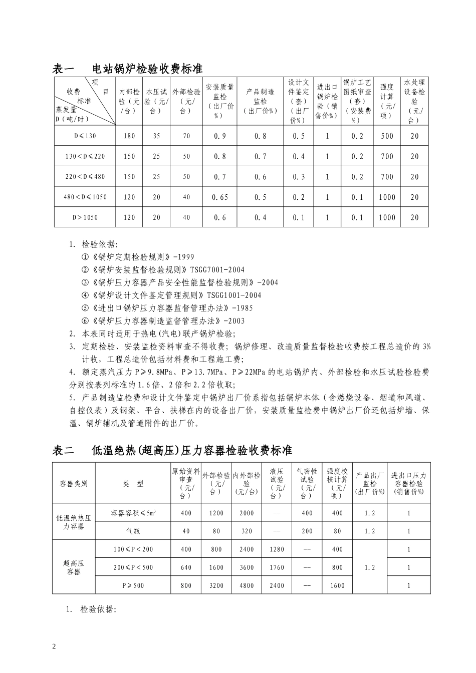 特种设备检验检测新增项目收费标准_第2页