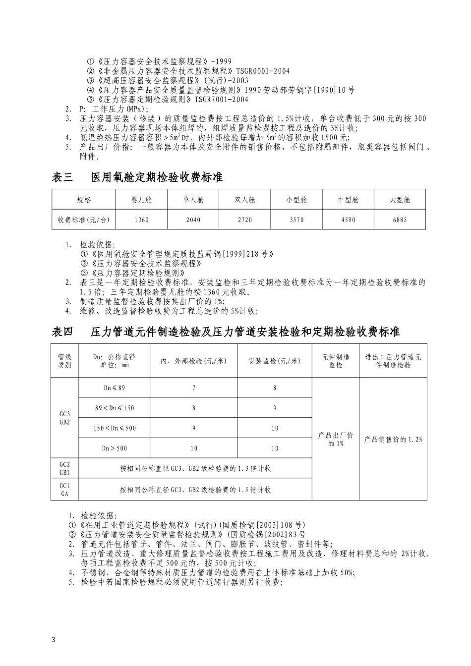 特种设备检验检测新增项目收费标准_第3页
