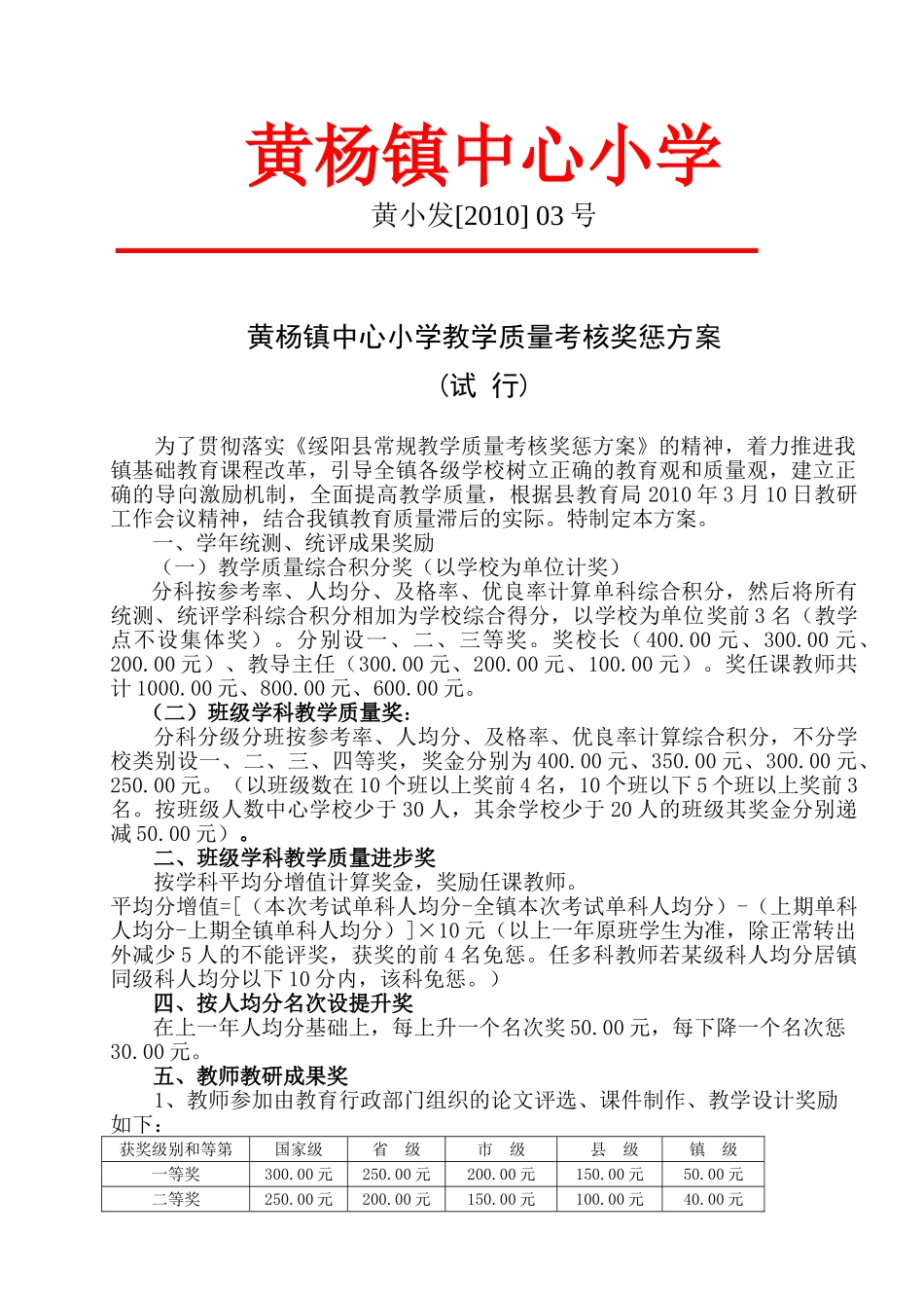 某某小学教学质量考核奖惩方案解析_第1页